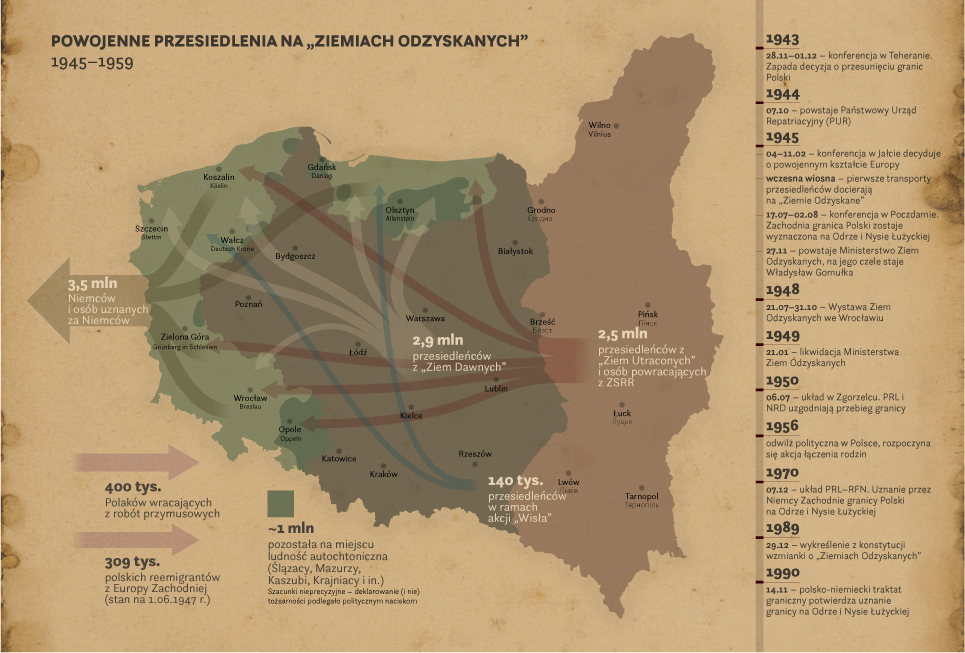 Ziemie. Historie odzyskiwania i utraty